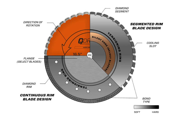 anatomy of a saw blade iQ power tools